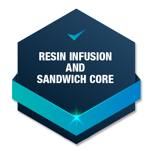 Resin Infusion and Sandwich Core